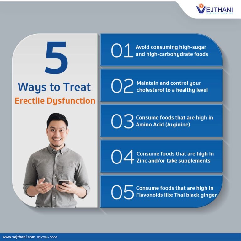 Erectile Dysfunction Treatments