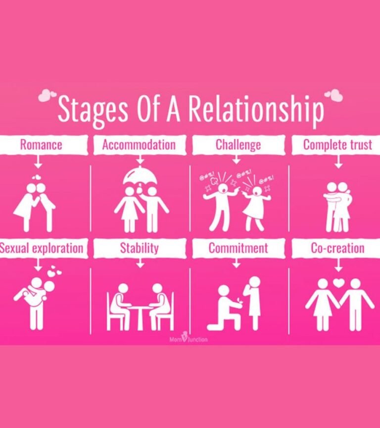 Four Steps After Dating For a Month