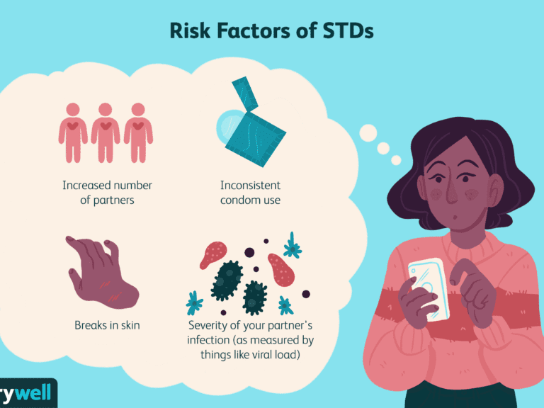 What You Should Know About STD’s