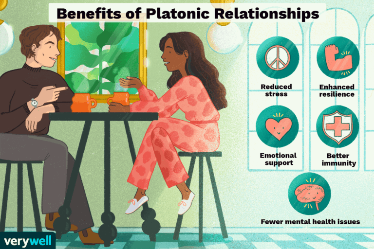 What’s a Platonic Relationship?