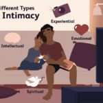 the meaning of sexual intimacy