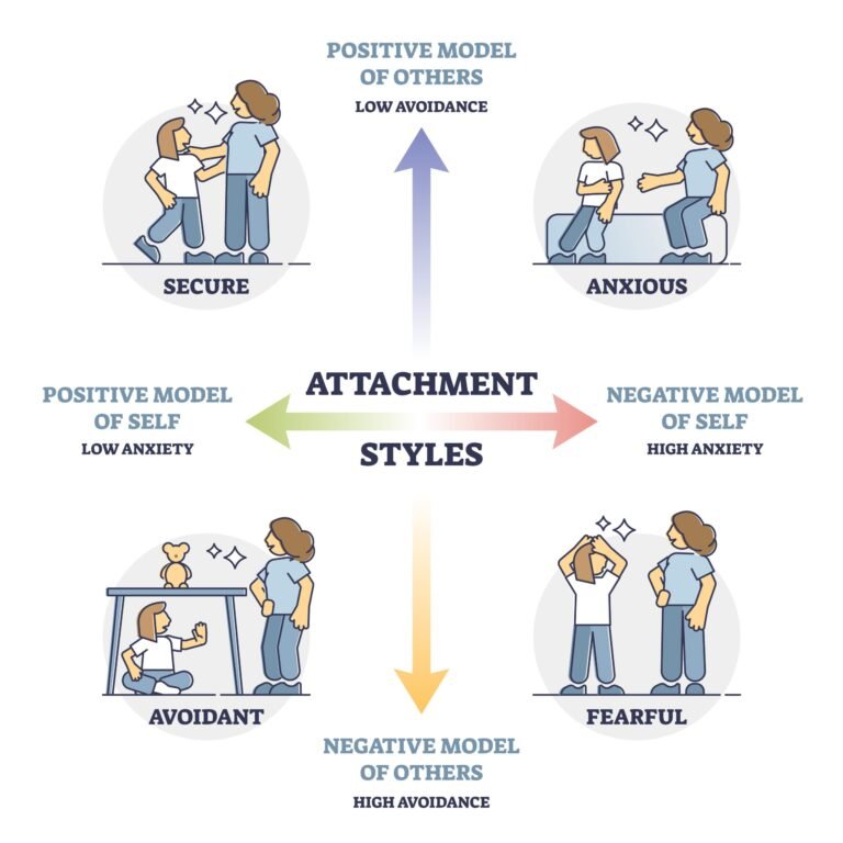 How Do You Deal with Dismissive Avoidant Attachment…