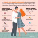 benefits relationship